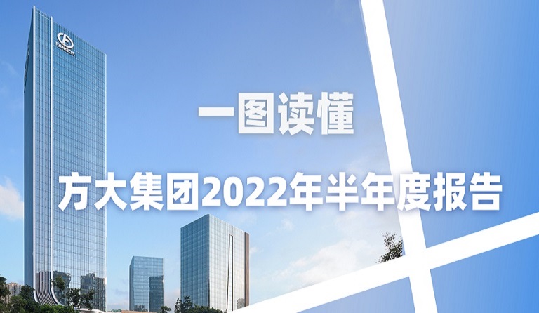 一图读懂永利3044集团官网2022年半年度报告 